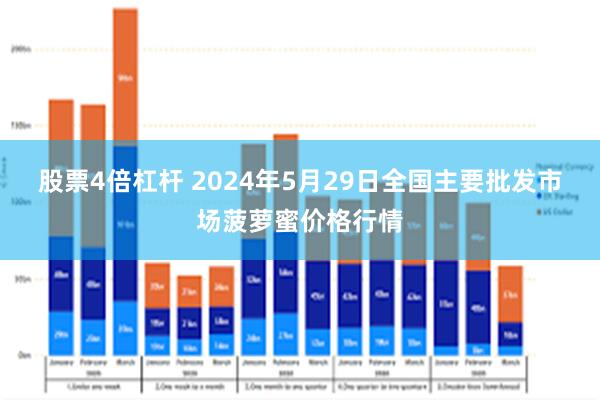 股票4倍杠杆 2024年5月29日全国主要批发市场菠萝蜜价格行情