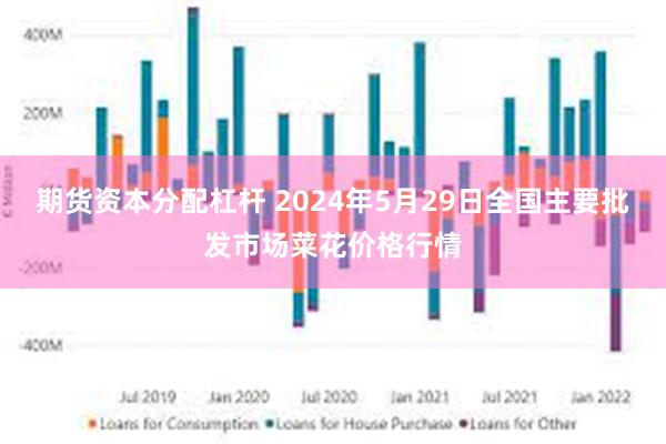 期货资本分配杠杆 2024年5月29日全国主要批发市场菜花价格行情