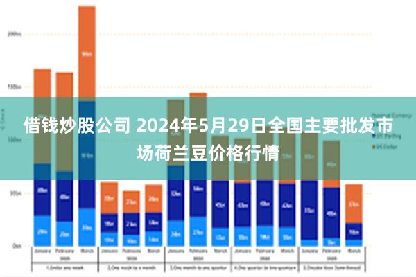 借钱炒股公司 2024年5月29日全国主要批发市场荷兰豆价格行情