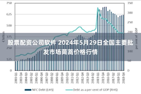 股票配资公司软件 2024年5月29日全国主要批发市场茼蒿价格行情