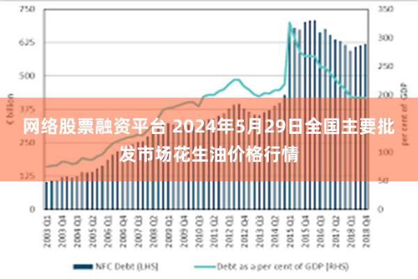 网络股票融资平台 2024年5月29日全国主要批发市场花生油价格行情