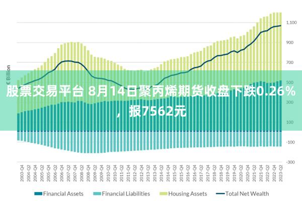 股票交易平台 8月14日聚丙烯期货收盘下跌0.26%，报7562元