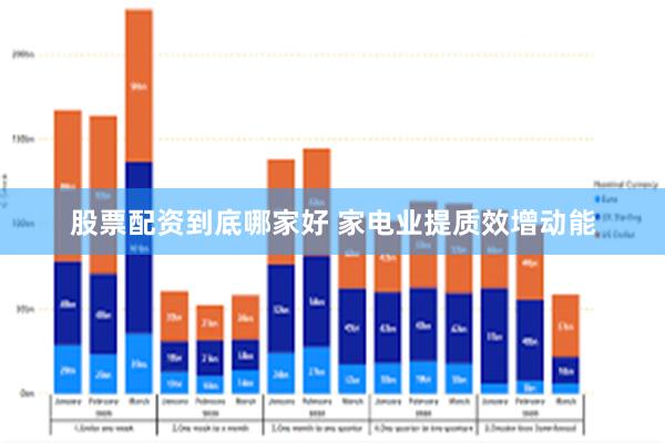 股票配资到底哪家好 家电业提质效增动能