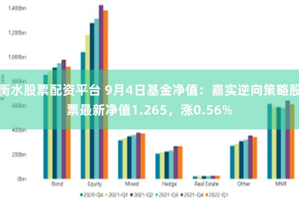 衡水股票配资平台 9月4日基金净值：嘉实逆向策略股票最新净值1.265，涨0.56%