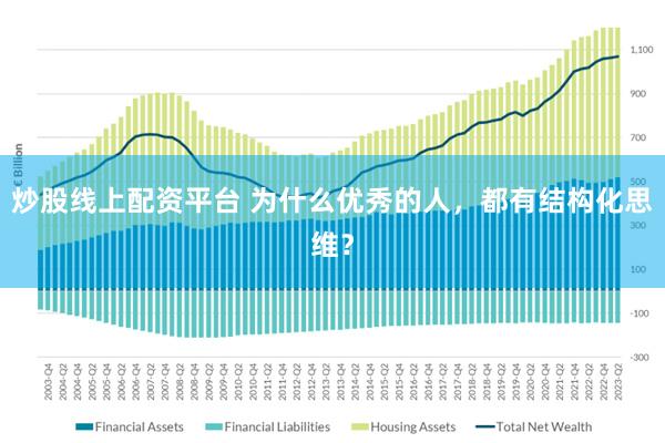 炒股线上配资平台 为什么优秀的人，都有结构化思维？