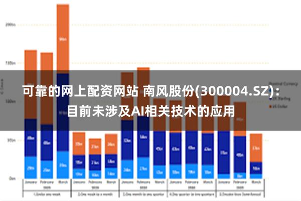 可靠的网上配资网站 南风股份(300004.SZ)：目前未涉及AI相关技术的应用