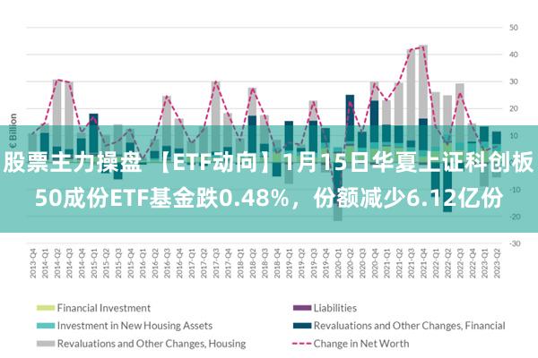 股票主力操盘 【ETF动向】1月15日华夏上证科创板50成份ETF基金跌0.48%，份额减少6.12亿份