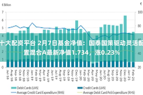 十大配资平台 2月7日基金净值：国泰国策驱动灵活配置混合A最新净值1.734，涨0.23%